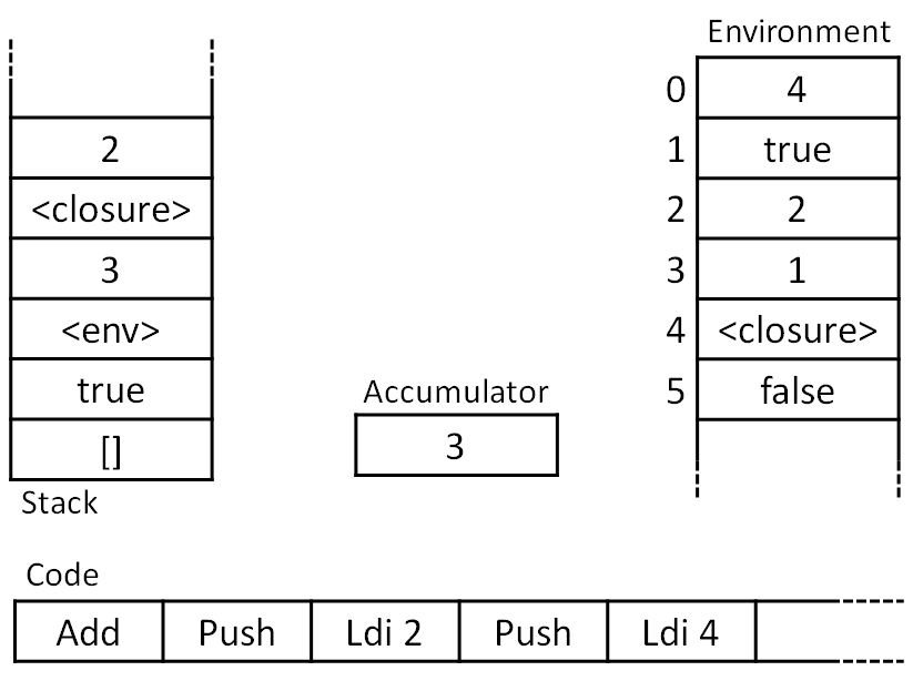 8-2. Virtual Machine